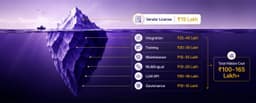 The Real Cost of AI in Indian Marketing and Sales: Honest Numbers Across 5 Use Cases for 2026