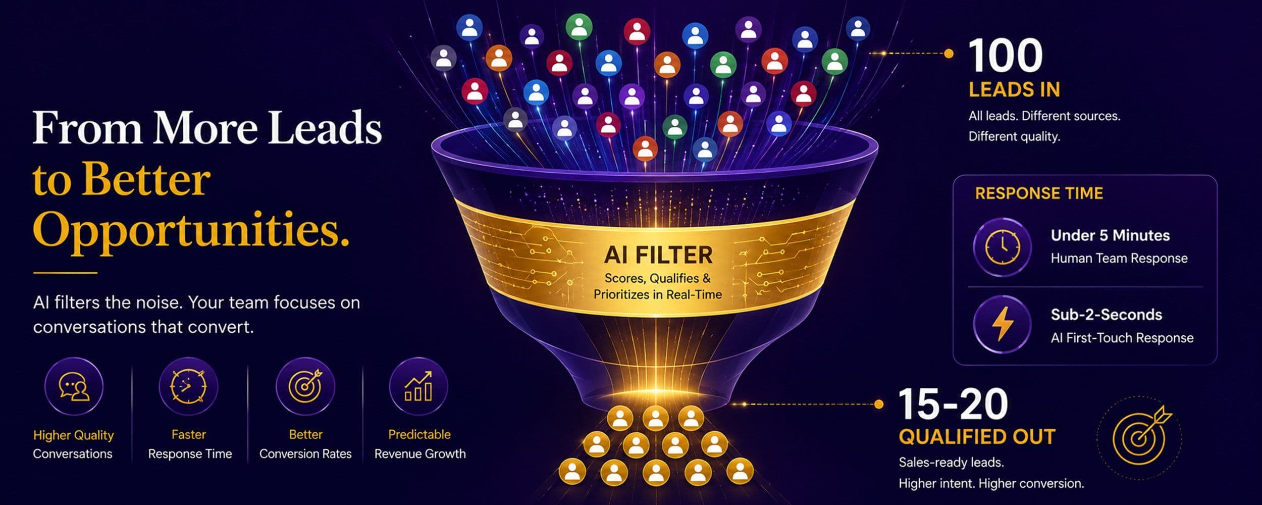 AI Lead Qualification for B2B India: How Sales Heads Should Build the Filter Before the Lead Volume Spike